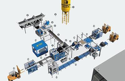 Automatic Block Production Line With Curing Rack