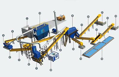 Construction Waste Recycling Block Production Line