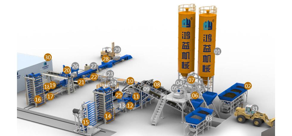 Full-automatic Block Production Line